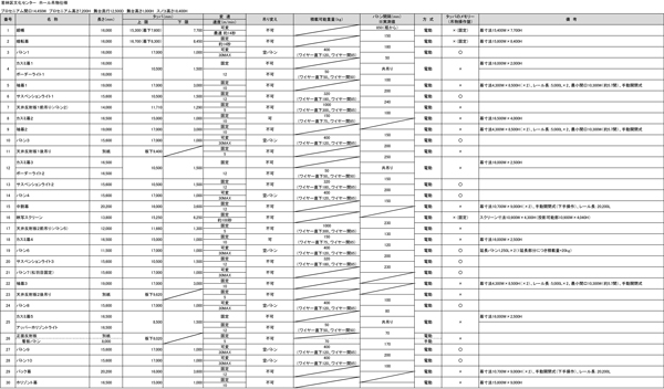 吊物仕様