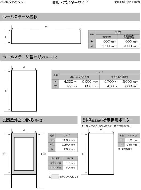 各種看板サイズ